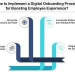 Seamless onboarding & employee experience consulting: Web design costs in Cape Town, South Africa