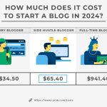Affordable Youth Organizations Web Design Cost in Dodoma, Tanzania: Boost Your Impact on a Budget