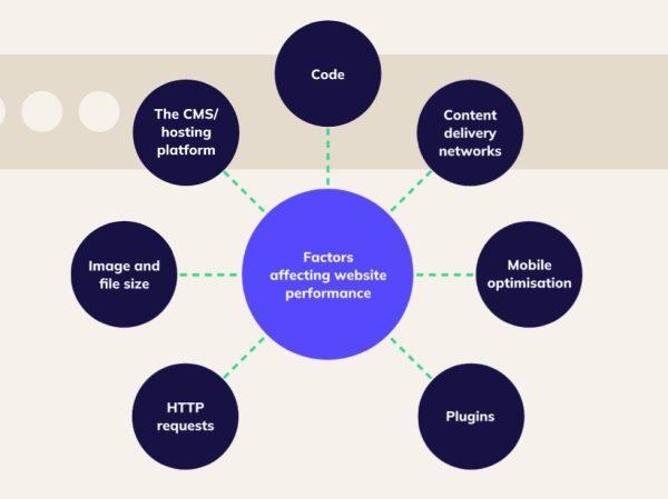 Affordable Web Design Costs for Cafés in Cape Town, South Africa: Boost Your Café’s Online Presence