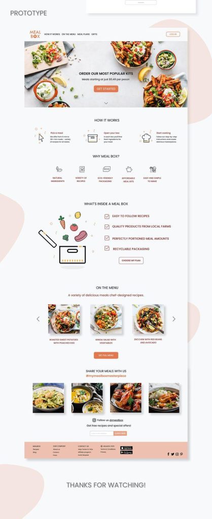 Affordable Web Design for Meal Prep Services in Kampala: Cost Insights & Tips