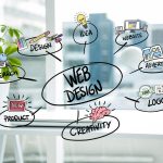 Top Web Design Costs in Cape Town for Immunity Support Brands: Boost Your Brand’s Online Presence