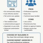 Affordable Web Design Costs for Remote Work Retreats in Kigali, Rwanda: A Complete Guide