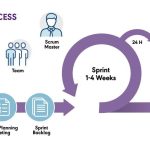 Affordable Agile/Scrum Trainers Web Design Cost in Dodoma, Tanzania: Boost Your Business with Expert Website Solutions