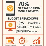 Affordable Web Design Costs for Virtual Support Groups in Kigali, Rwanda: Boost Your Online Community Now