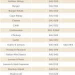 Affordable Web Design Costs for Sauces & Marinade Sellers in Cape Town, South Africa: Boost Your Business Online