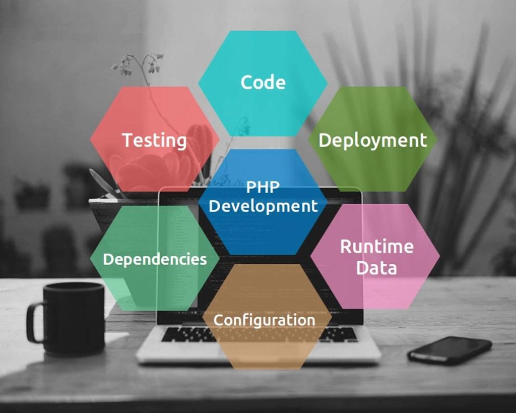Unlocking Web Design Costs in Dodoma: Your Guide to Affordable Coding Bootcamps & Website Pricing for Entrepreneurs in Tanzania