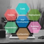 Unlocking Web Design Costs in Dodoma: Your Guide to Affordable Coding Bootcamps & Website Pricing for Entrepreneurs in Tanzania