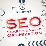 Unlocking the Cost of Web Design for Real Estate Market Analysts in Nairobi, Kenya