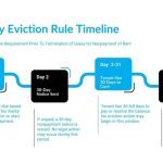 Affordable Eviction Services Web Design Cost in Dodoma, Tanzania: Boost Your Business Online Today