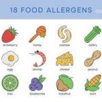 Affordable Web Design Costs for Allergy-Friendly Foods Retailers in Lagos, Nigeria: Boost Your Business Online