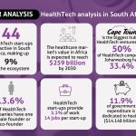 Affordable Web Design Costs for Health Tech Startups in Cape Town, South Africa
