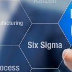 Lean Six Sigma Consulting & Web Design Costs in Kigali, Rwanda: Boost Efficiency & Save Money