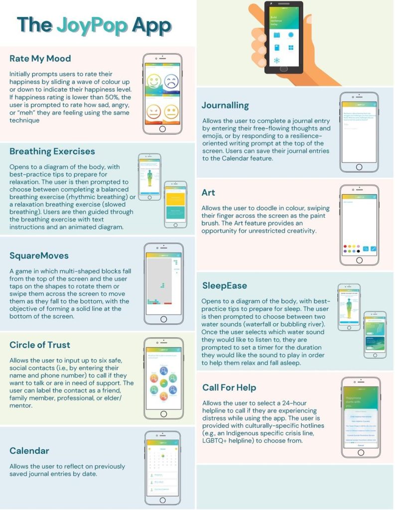 Affordable Web Design Costs for Mental Fitness Apps in Kampala, Uganda: Boost Your Digital Presence