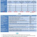 Unlocking Success: Cost of Web Design & Top Game Development Courses in Lagos, Nigeria