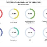 Affordable Web Design Costs for Group Travel Coordinators in Kigali, Rwanda: Boost Your Business Now