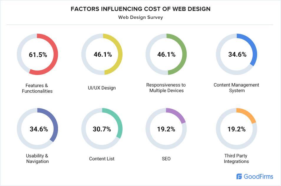 Affordable Web Design Costs for Group Travel Coordinators in Kigali, Rwanda: Boost Your Business Now