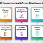 Affordable Accounting & Bookkeeping Web Design Cost in Dodoma, Tanzania: Boost Your Business with Expert Website Pricing