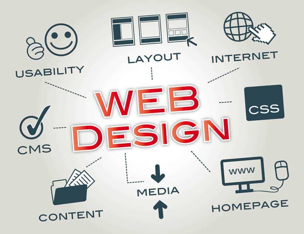 Affordable Web Design Costs for Alcohol Delivery Services in Lagos, Nigeria: Boost Your Business Today