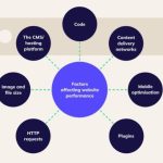 Affordable Handmade & Crafts Web Design Costs in Cape Town, South Africa: A Complete Guide