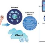 Affordable Web Design for Health Wearables Retailers in Cape Town: Optimize Your South African Brand Effortlessly