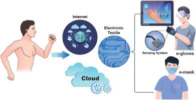 Affordable Web Design for Health Wearables Retailers in Cape Town: Optimize Your South African Brand Effortlessly